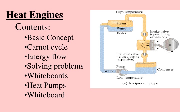 Heat Engines: Concepts, Efficiency, and Energy Flow