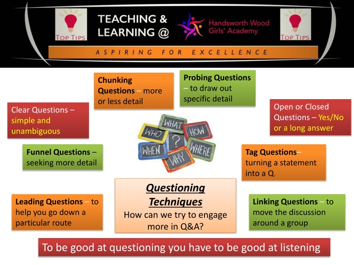 Effective Questioning Techniques for Engaging Discussions