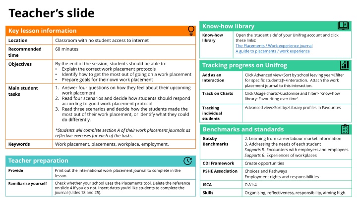 Mastering Work Placement Protocols