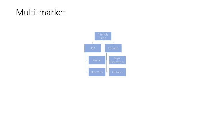 Multi-Market Ventures and Brand Partnerships