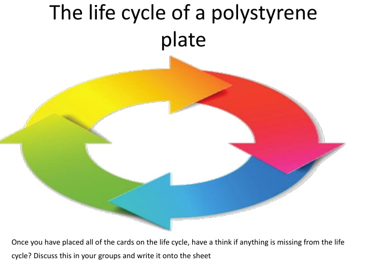 The Life Cycle of Polystyrene Plates: Environmental Impact Analysis