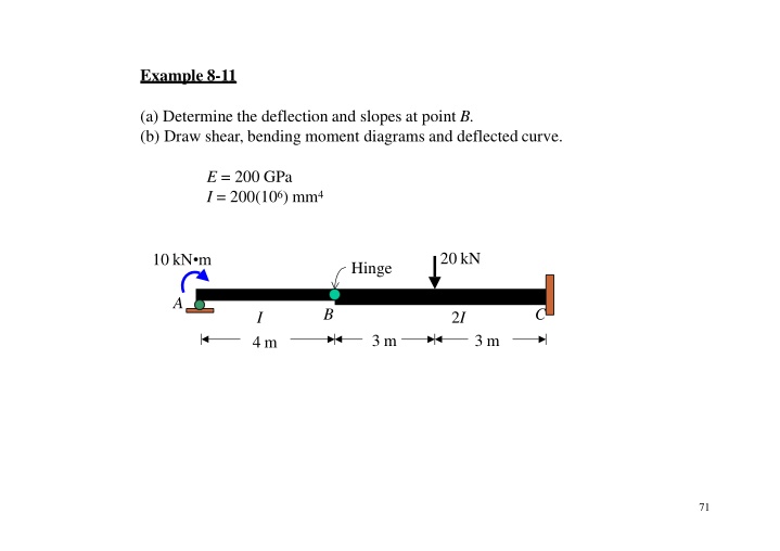 Structural Analysis: Beam Deflection and Slope Calculation