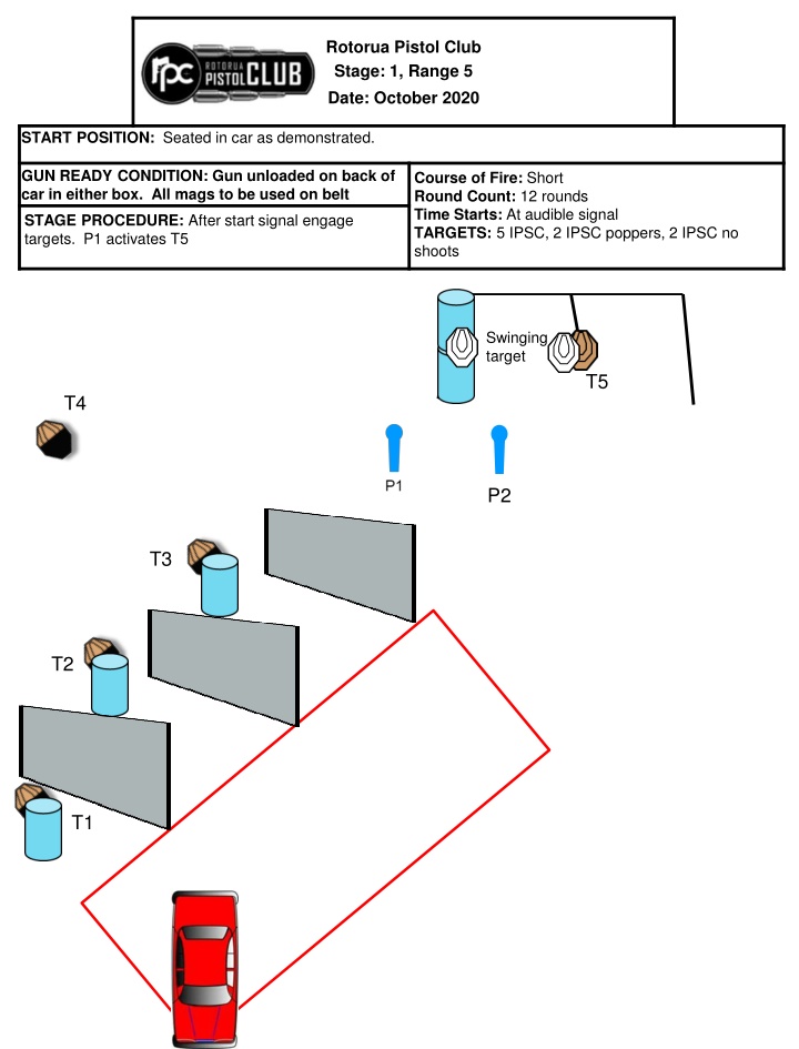 Rotorua Pistol Club October 2020 Stages Overview