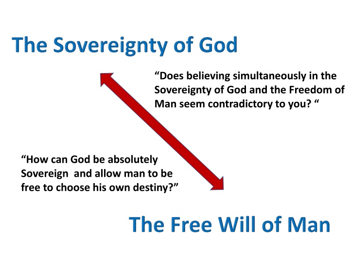 The Sovereignty of God and the Freedom of Man