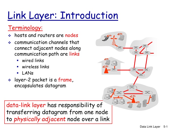 Link Layer in Computer Networking