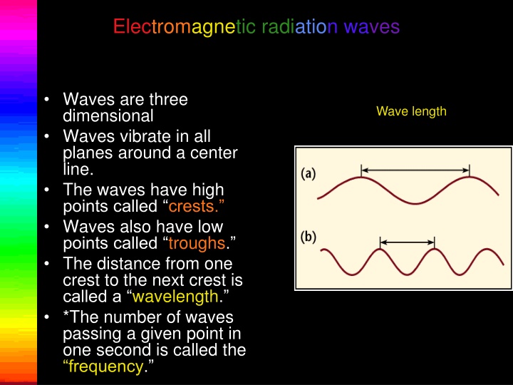 Electromagnetic Radiation Waves in the Universe