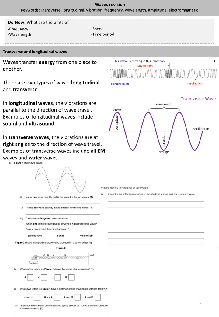 Waves: Types, Equations, Reflection, and Electromagnetic Spectrum