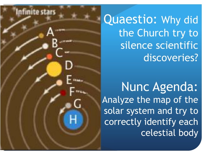 Evolution of the Heliocentric Model: Science vs. Church