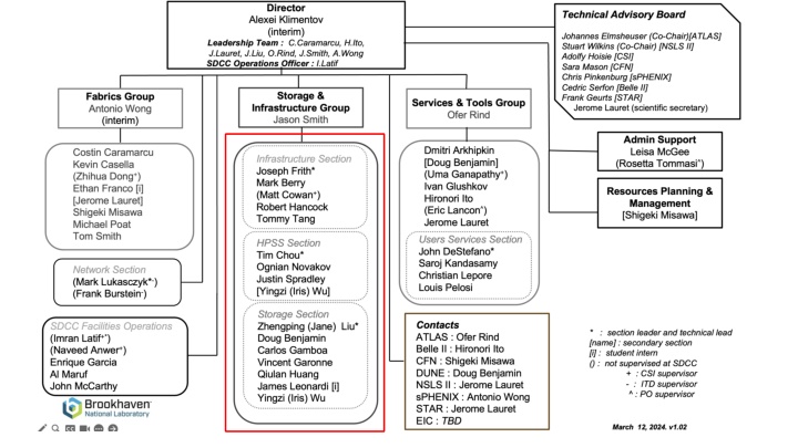 Storage & Infrastructure Group Overview