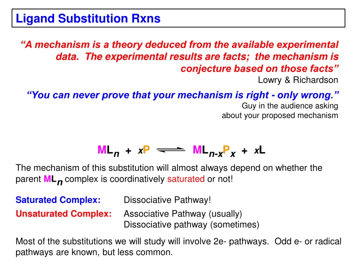 Ligand Substitution Reactions in Metal Complexes