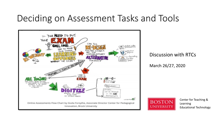 Assessment Tasks and Tools in Educational Technology