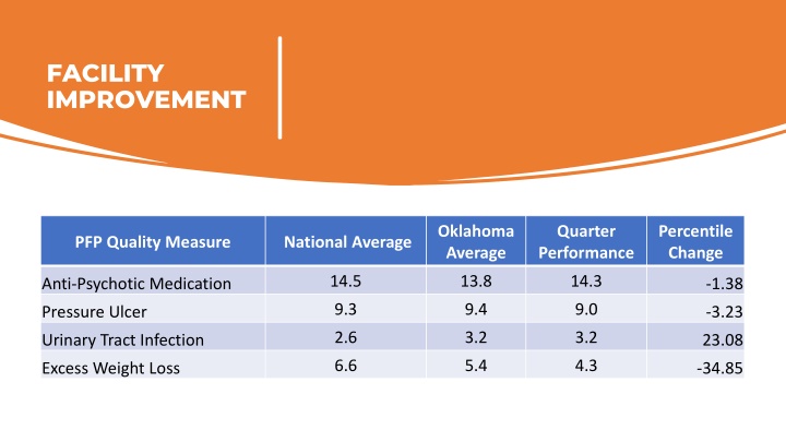 Facility Improvement and Program Audit in Oklahoma Healthcare