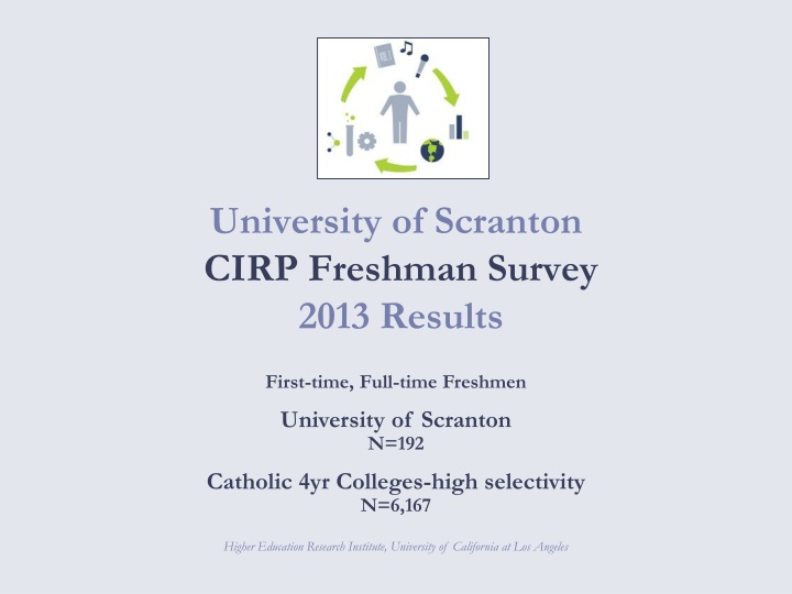 Freshman Survey 2013 Results at University of Scranton