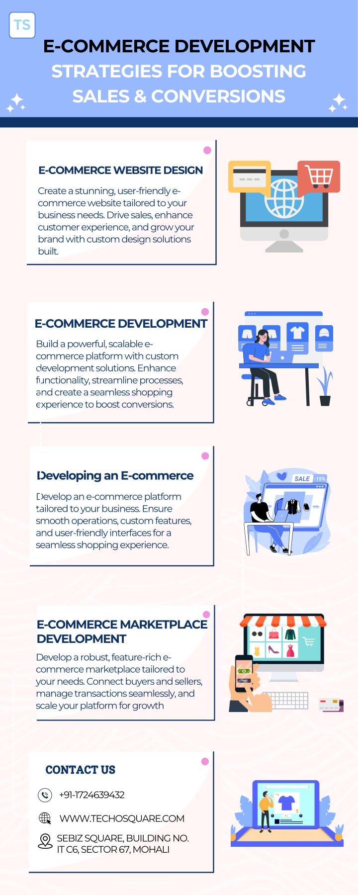 e commerce development strategies for boosting n.w