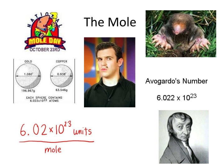 Moles in Chemistry