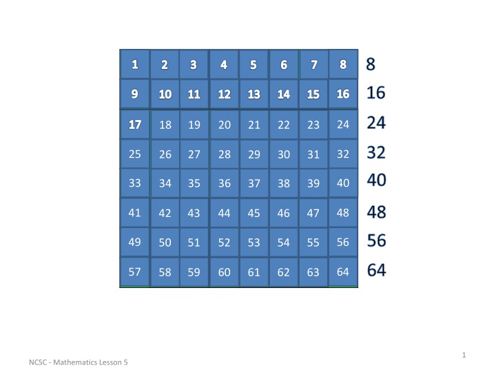 Math Concepts Explained with Orchard and Length Examples