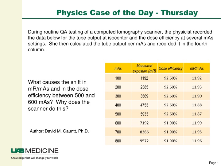 Dose Efficiency in Computed Tomography Imaging