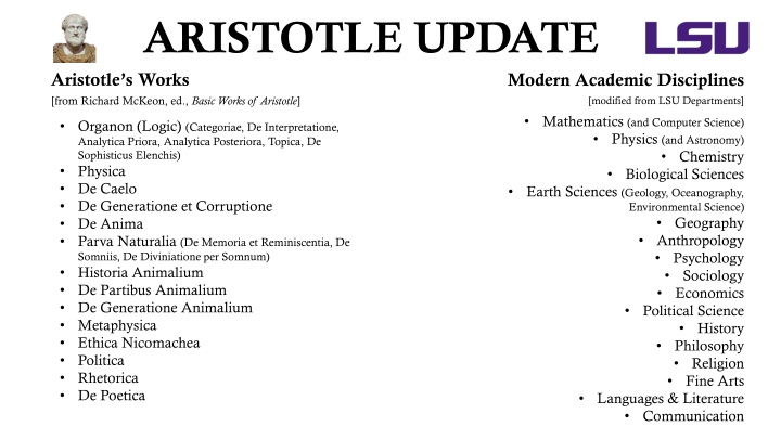 Aristotle's Works in Modern Academic Disciplines and Political Science