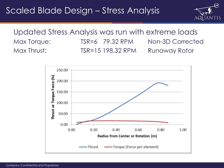 Scaled Blade Design and Rotor Progress Updates