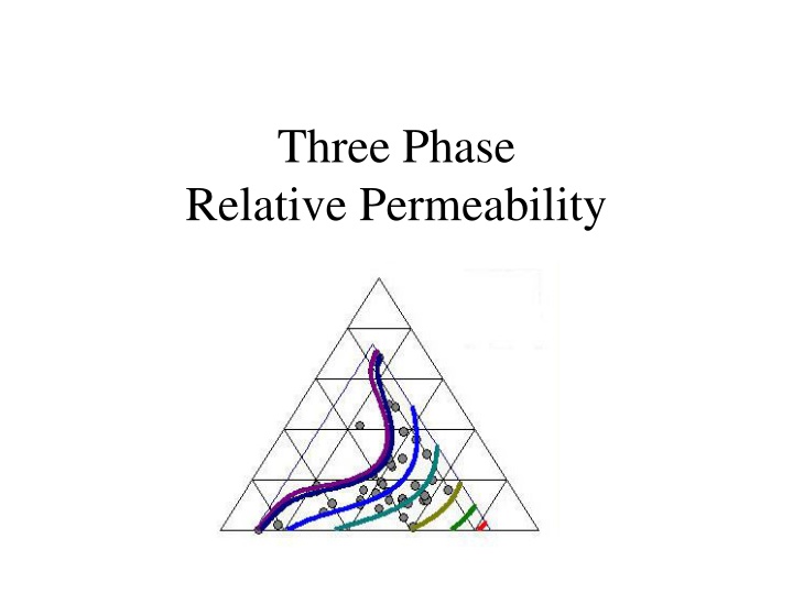 Three-Phase Relative Permeabilities in Reservoir Engineering