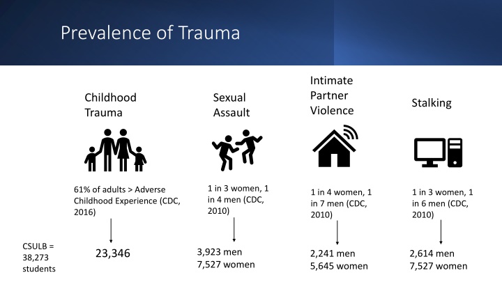Trauma and Social Reactions in Cases of Violence