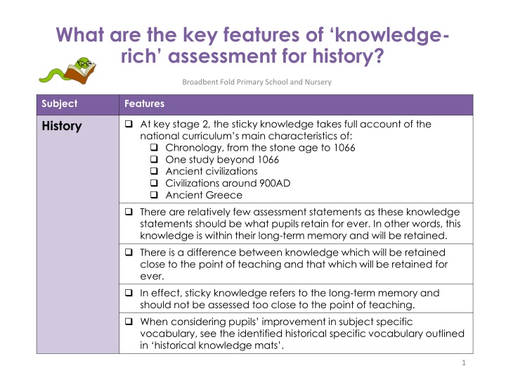 Features of Knowledge-Rich Assessment for History at Broadbent Fold Primary School and Nursery