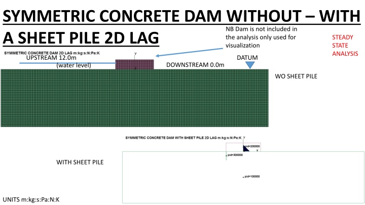 Analysis of Symmetric Concrete Dam With and Without Sheet Pile