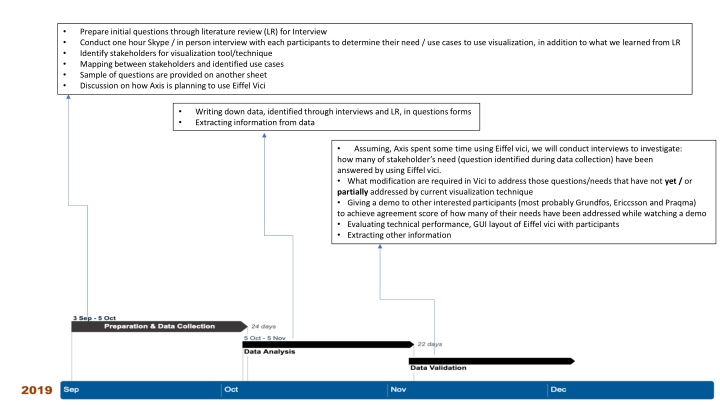 Effective Stakeholder Interviews for Visualization Tool Improvement