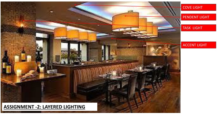 Layered Lighting Design for Dining Room Ambiance