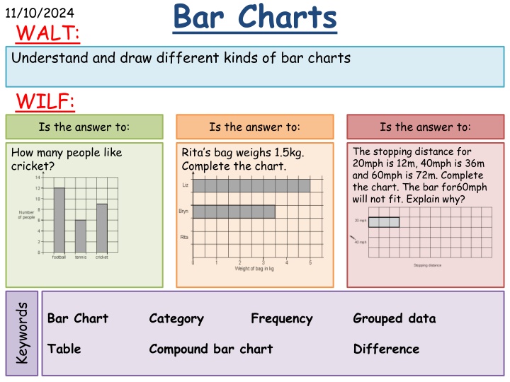 Different Types of Bar Charts with Examples