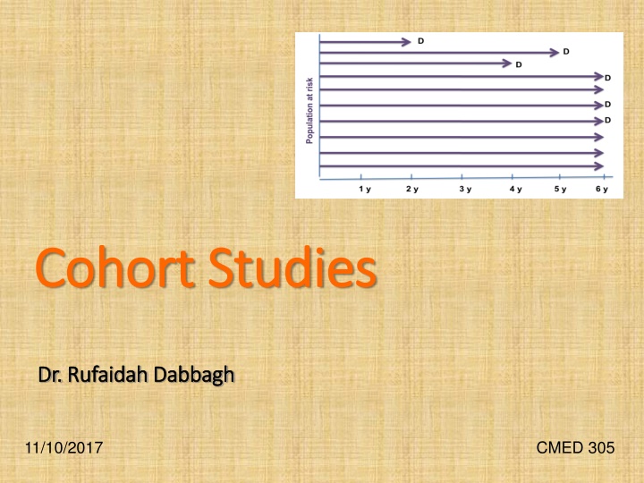 Cohort Studies: Design, Objectives, and Application