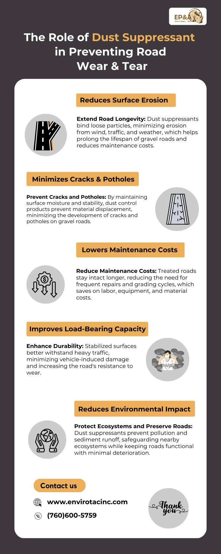 the role of dust suppressant in preventing road n.w