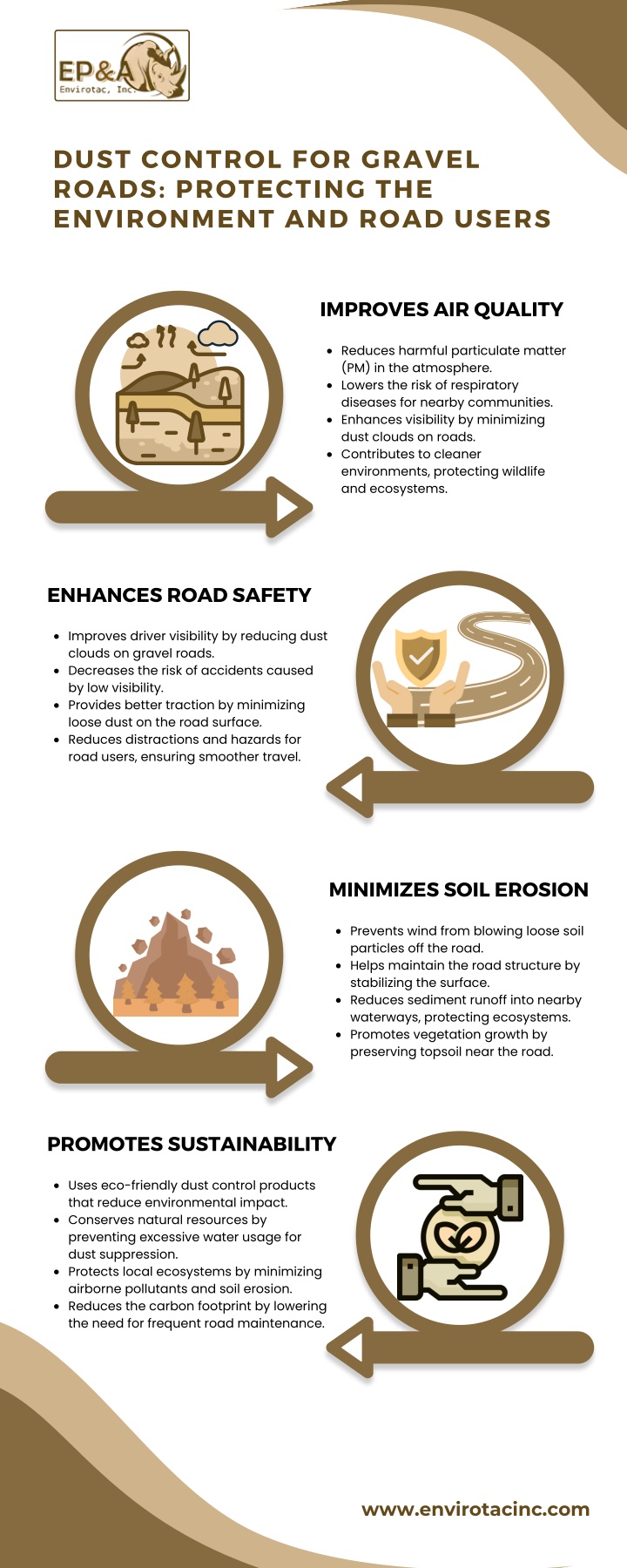 dust control for gravel roads protecting n.w