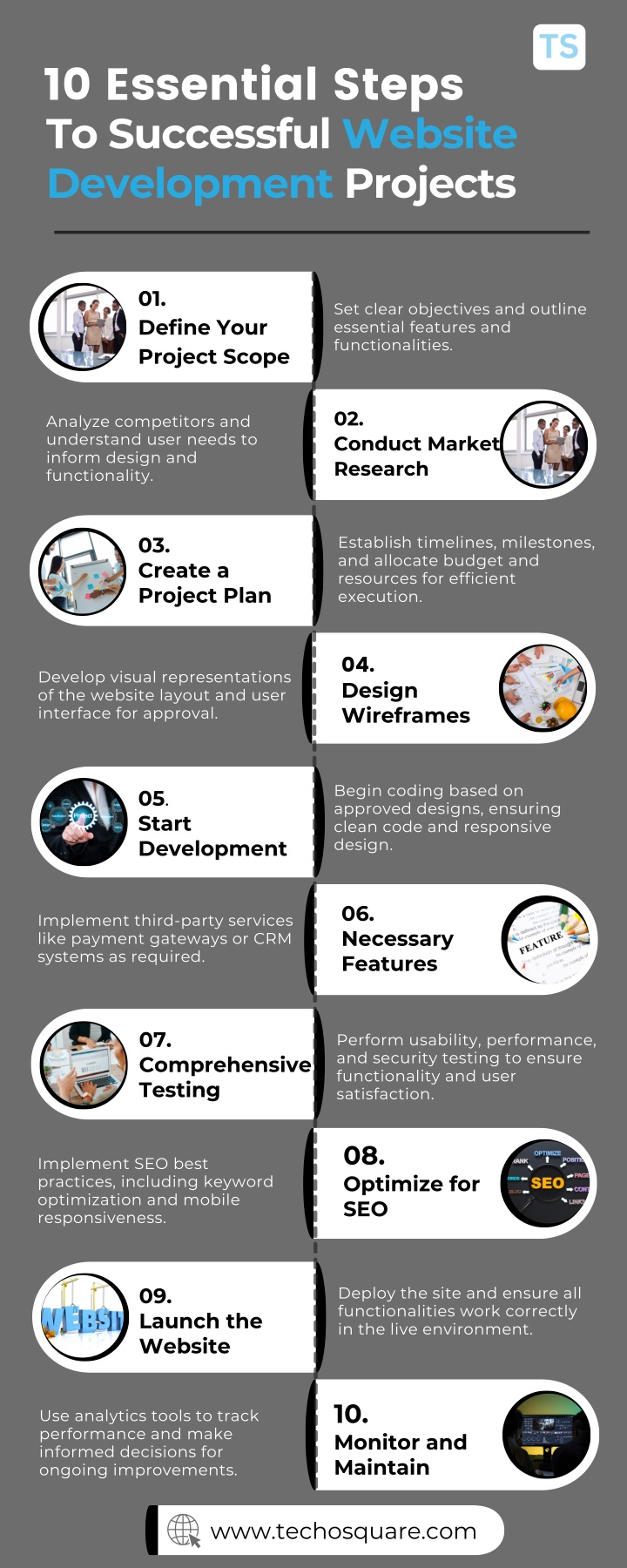 10 essential steps to successful website n.w