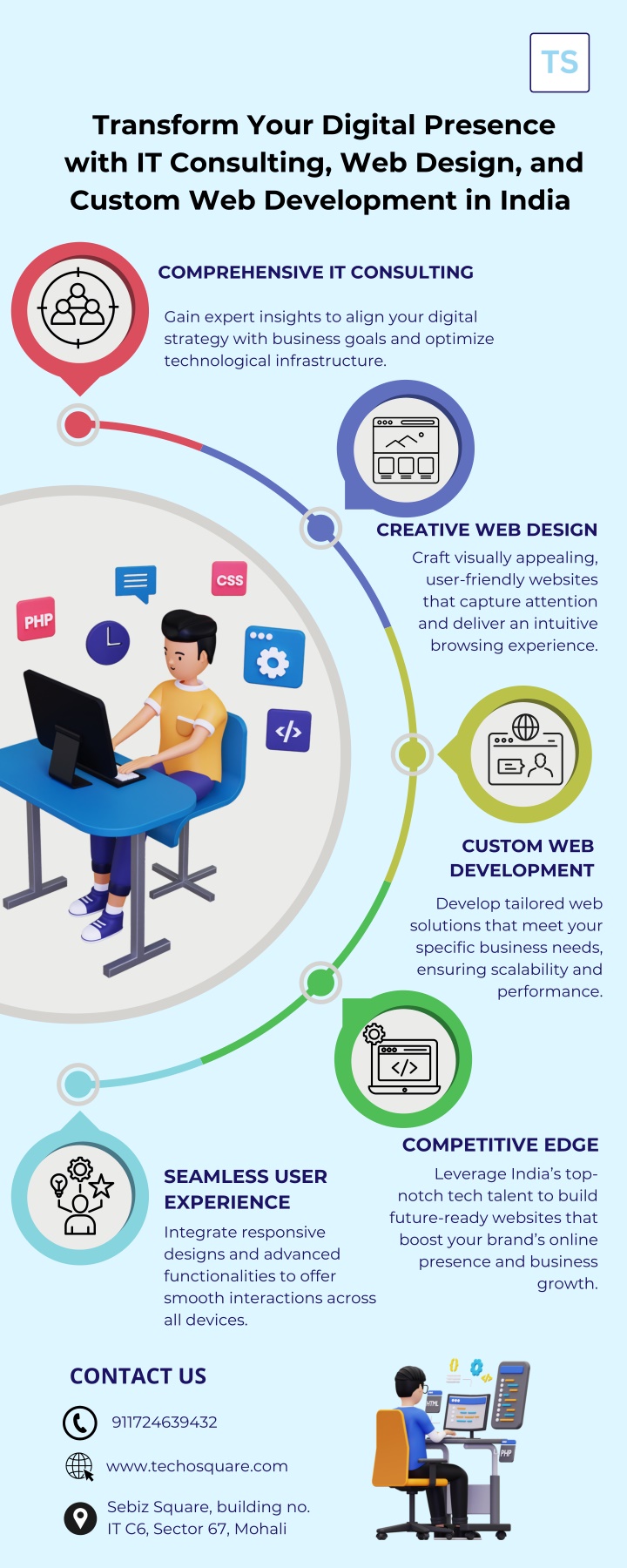 transform your digital presence with n.w