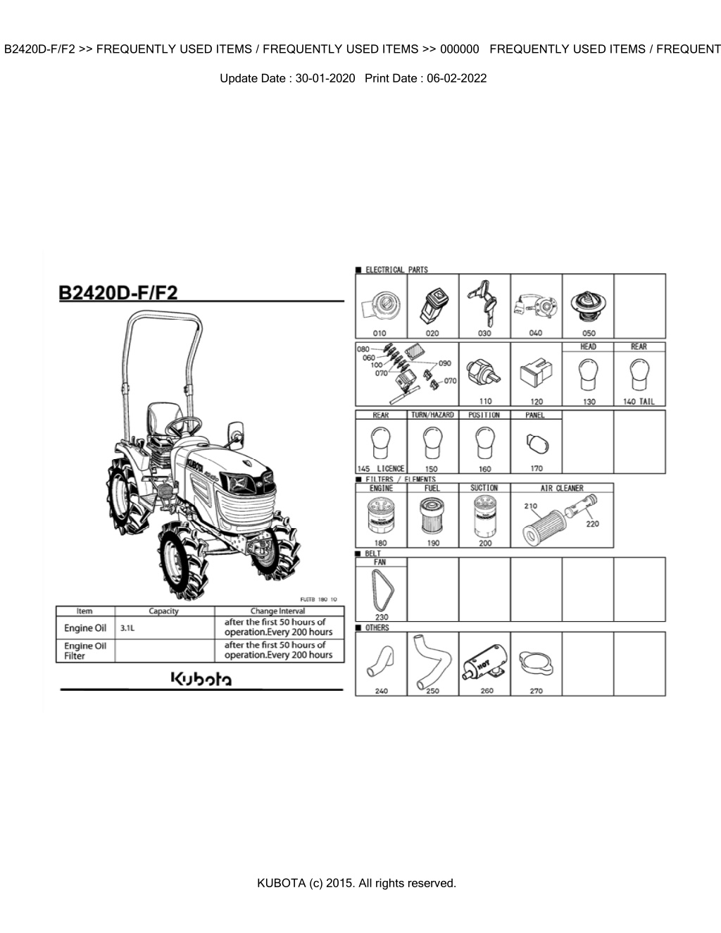 bkidk5007 b2420d f f2 frequently used items l.w