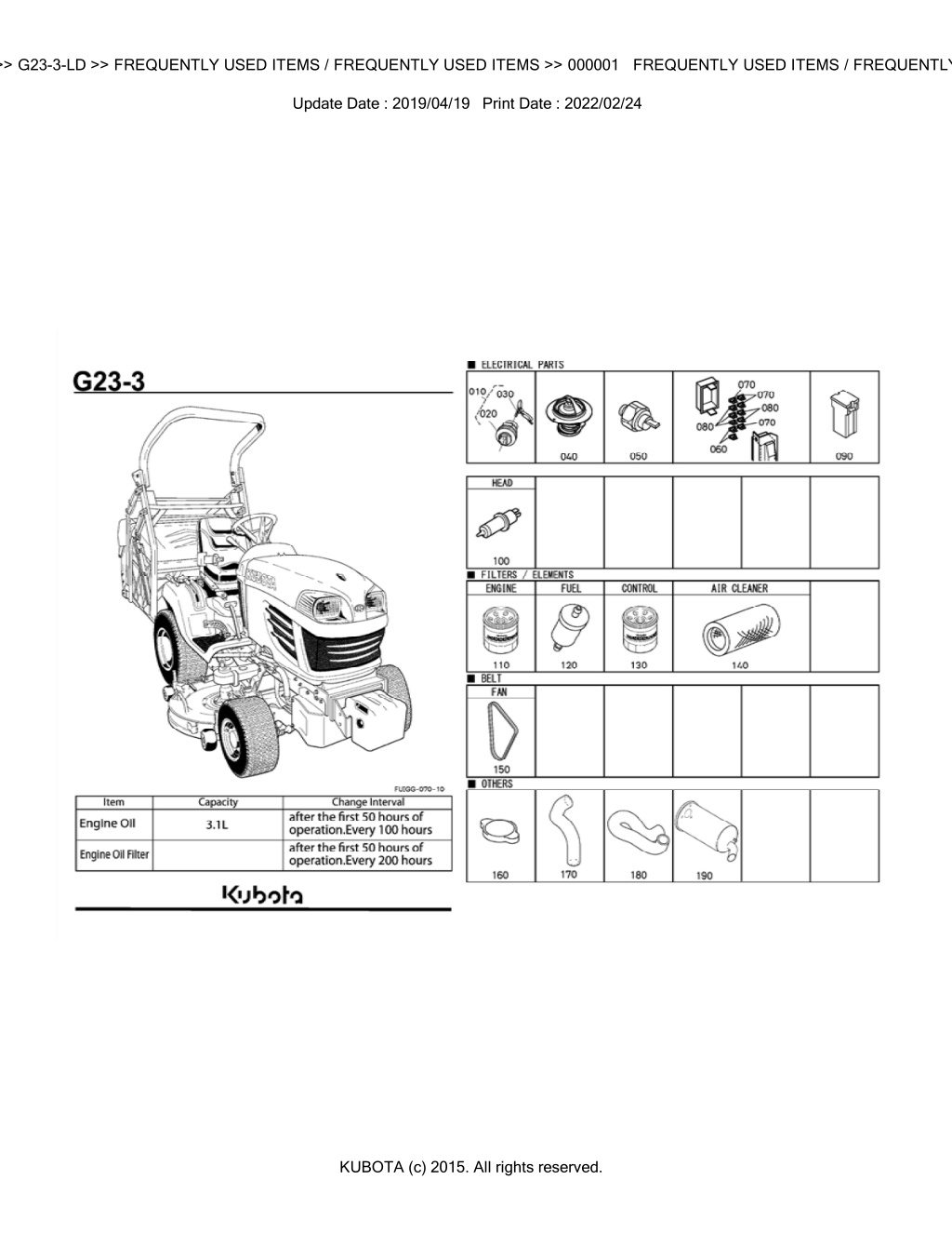 bkidk5086 g23 3 ld frequently used items l.w