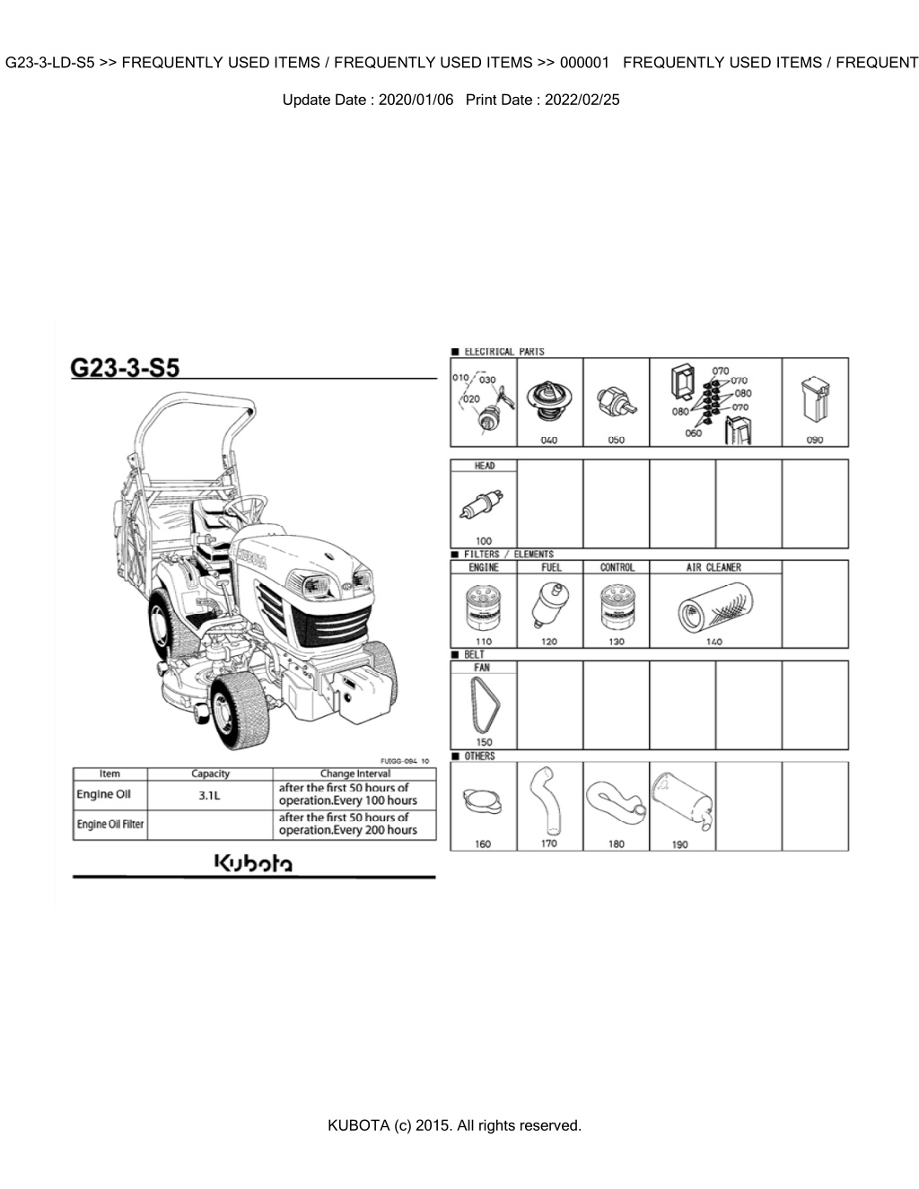 bkidk5314 g23 3 ld s5 frequently used items l.w