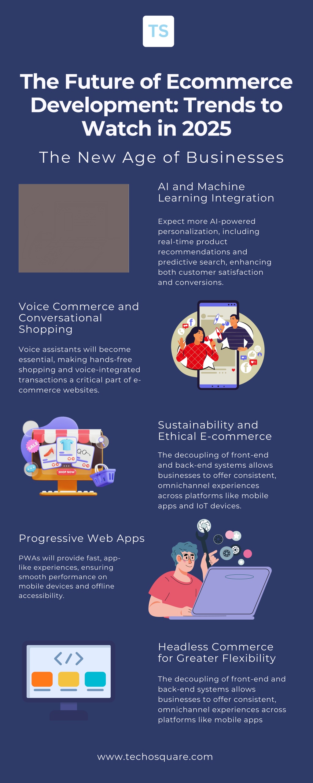 the future of ecommerce development trends l.w