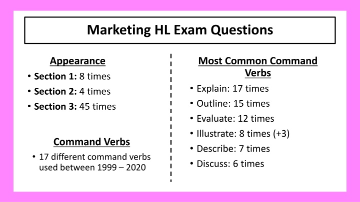 Insights into Marketing HL Exam Questions and Common Topics