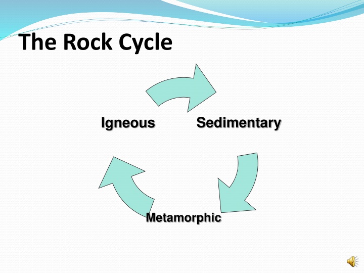 The Rock Cycle Process