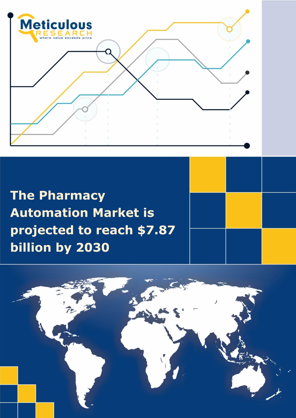 the pharmacy automation market is projected l.w