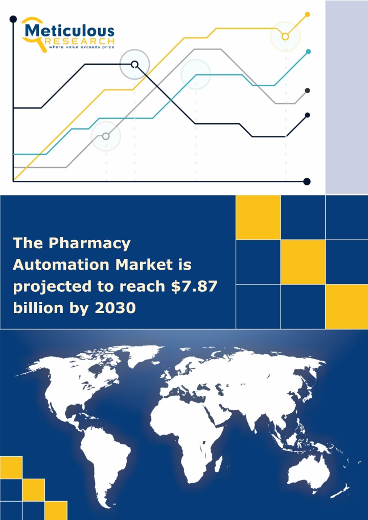 the pharmacy automation market is projected n.w