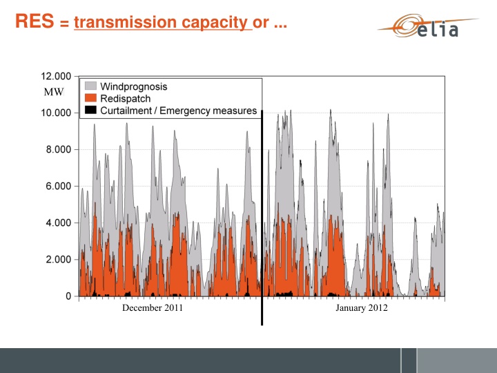 Renewable Energy Strategies for Transmission and Market Flexibility