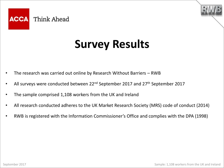 Ethics at Work: Survey Results and Insights