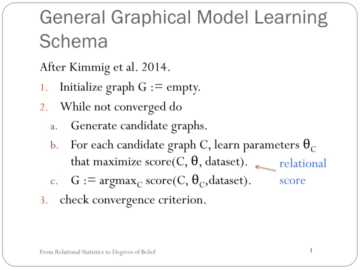 Learning Bayesian Network Models from Complex Relational Data