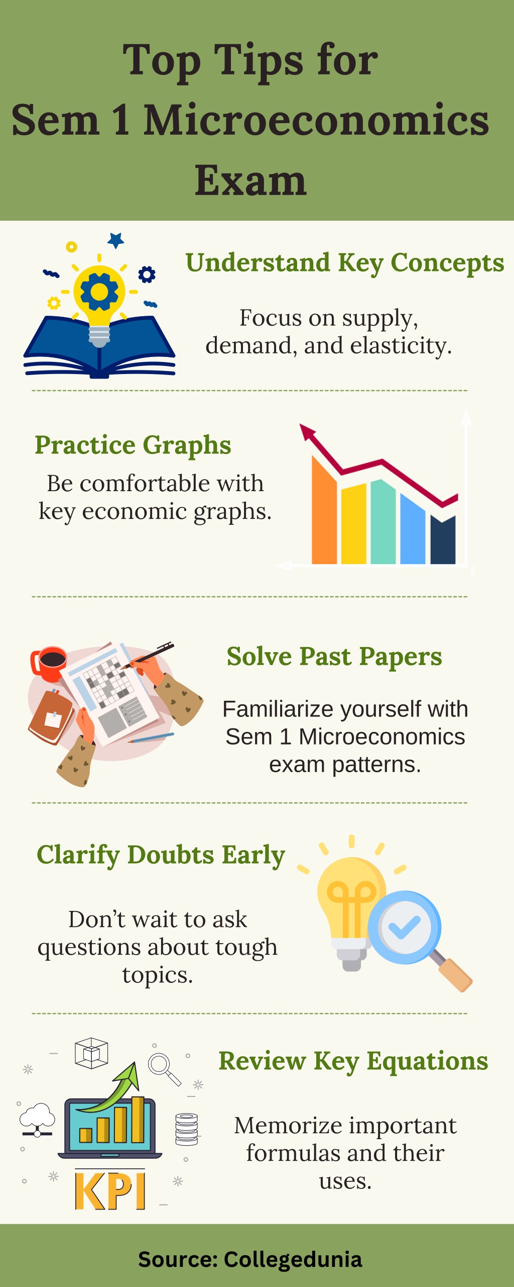 top tips for sem 1 microeconomics exam l.w