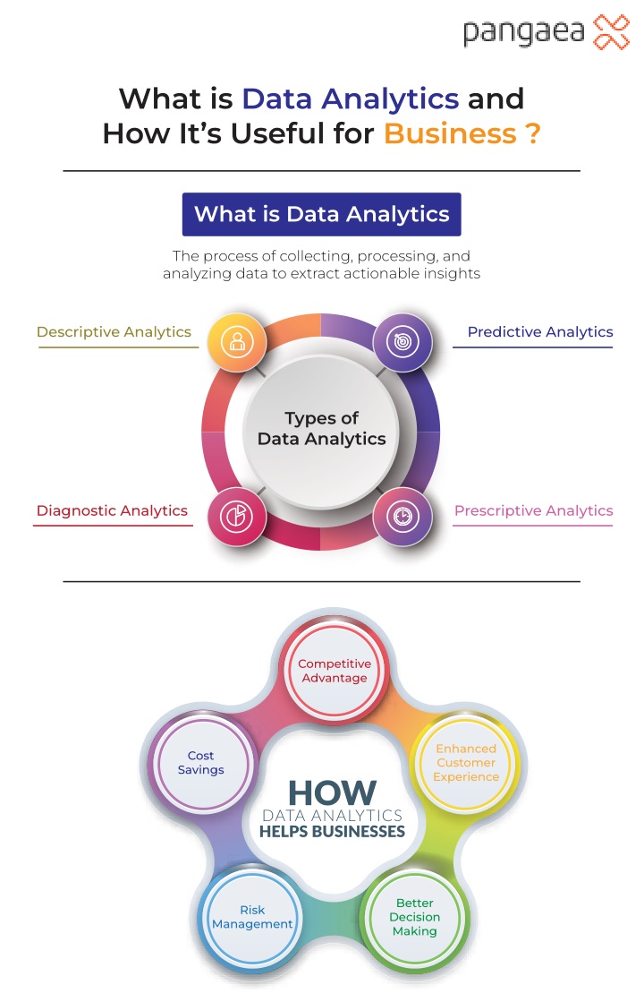 what is data analytics and how it s useful n.w