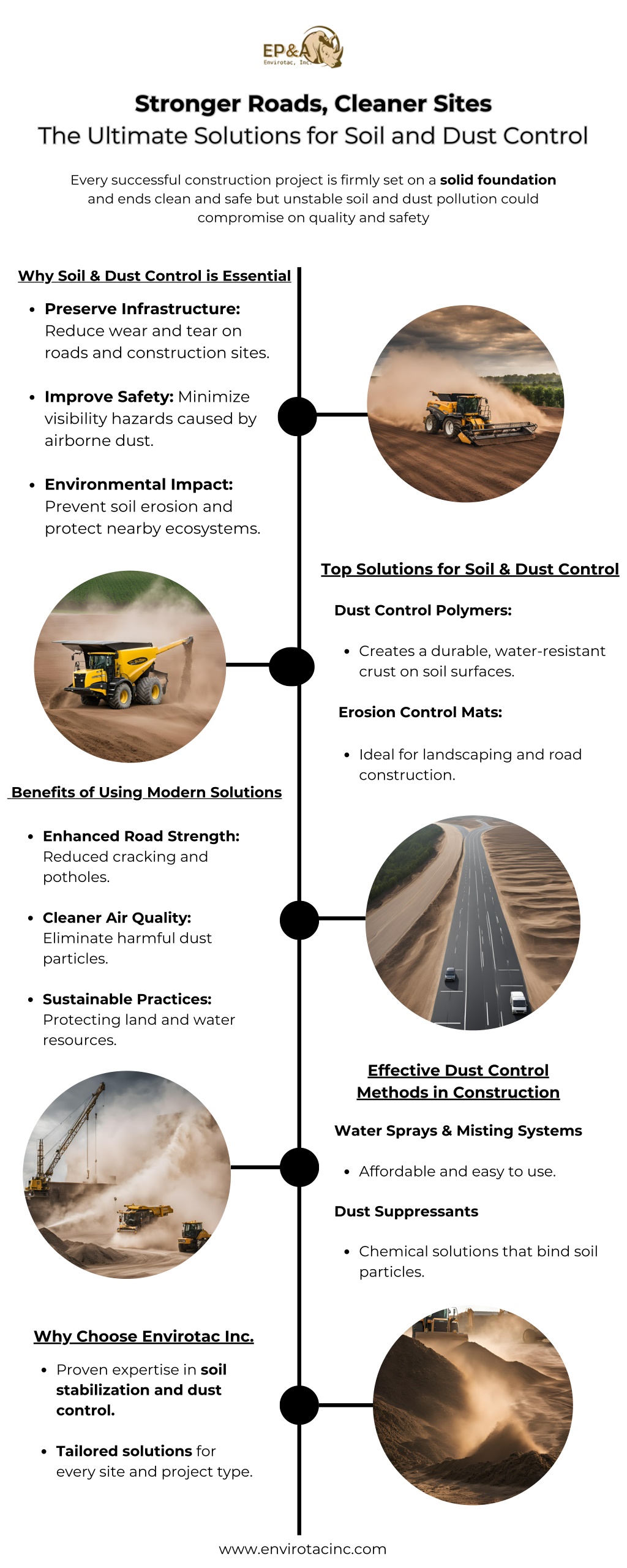 stronger roads cleaner sites the ultimate l.w