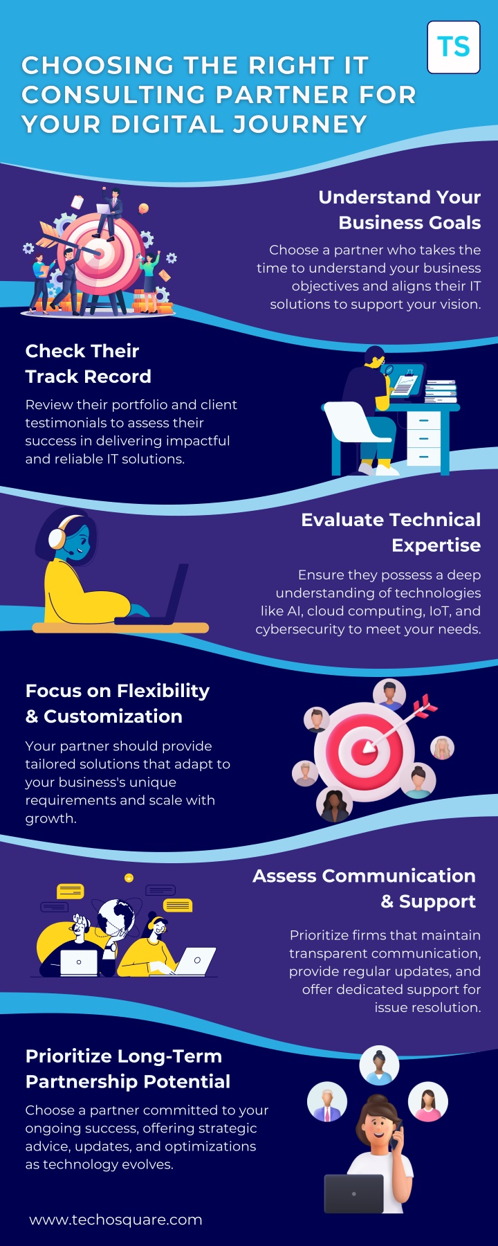understand your business goals n.w